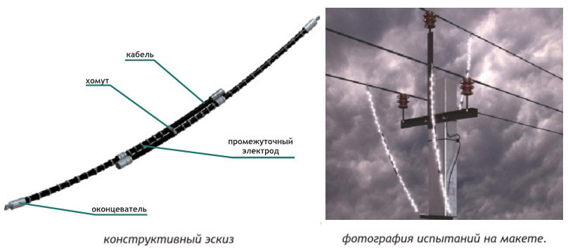 Конструкция разрядника РДИМ-10-1,5-IV УХЛ1