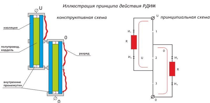 Принцип действия разрядников РДИМ-10-1,5-IV УХЛ1