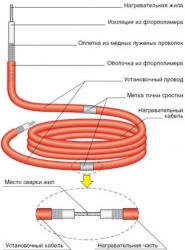 Резистивный нагревательный кабель 40 ТМОЭ2 (ССТ)