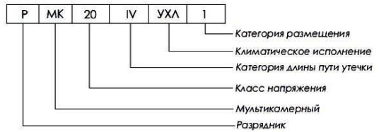 Структура условного обозначения разрядника РМК-20-IV УХЛ1