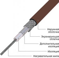 Резистивный нагревательный кабель 20 НСКТ2, 20 НСКТ3 (ССТ)