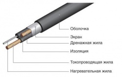 Резистивный нагревательный кабель 20 НСКБ2 (ССТ)