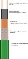 Саморегулирующаяся электрическая нагревательная лента 17VM2-T (ССТ)